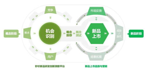 明略科技 以营销大模型驱动客户产品创新，塑造前瞻性企业形象
